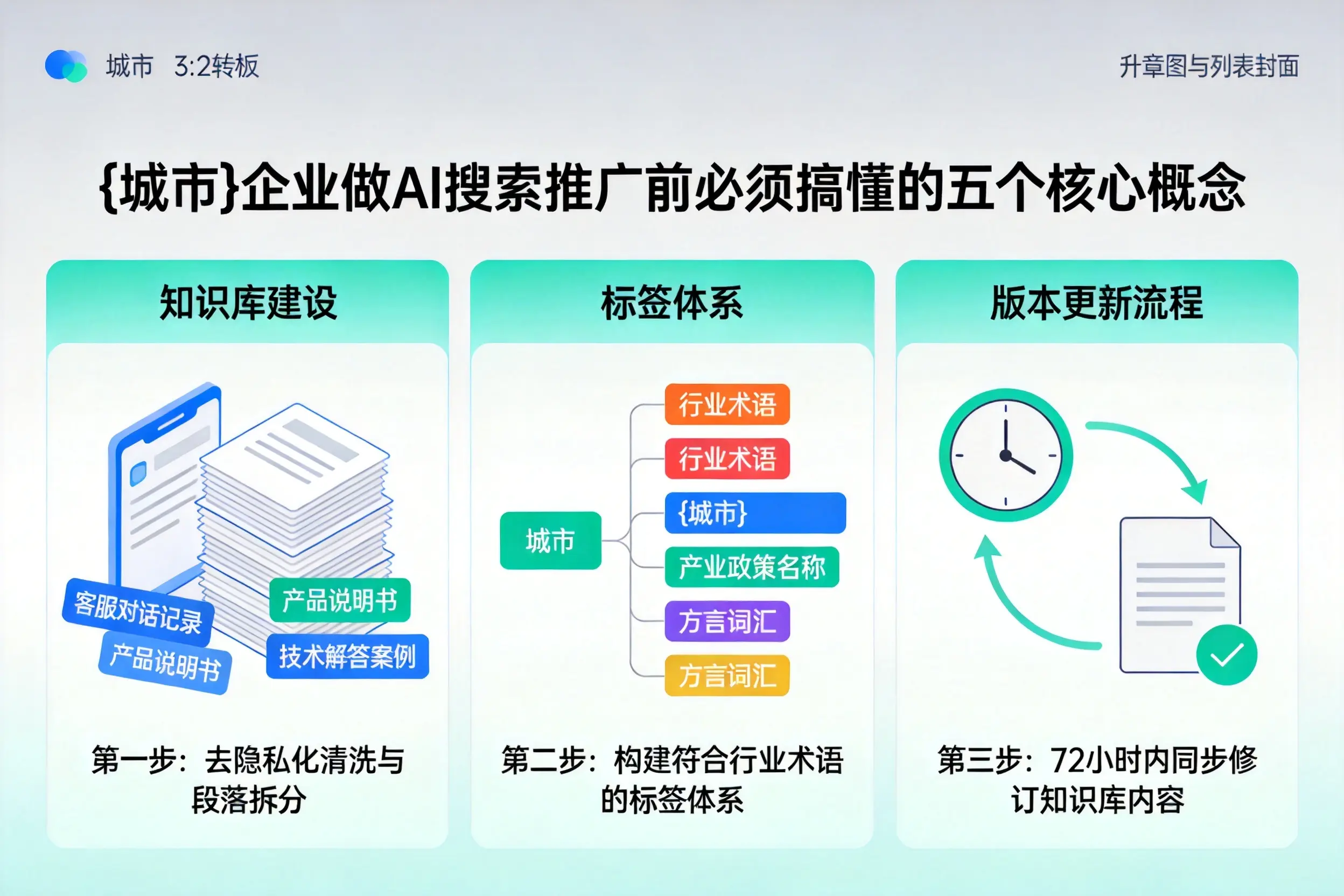 孟连企业做AI搜索推广前必须搞懂的五个核心概念